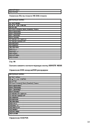 Страница 121