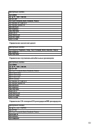 Страница 122