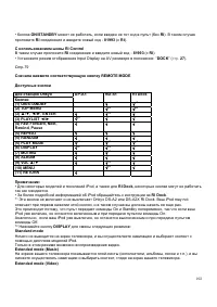 Страница 102