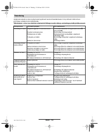 Страница 145