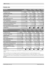 Страница 127