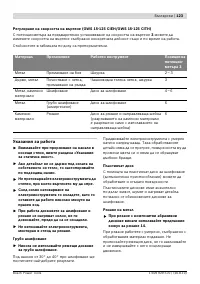 Страница 122