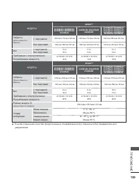 Страница 187