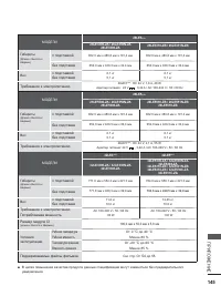 Страница 193