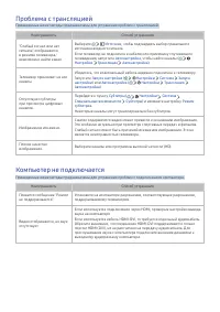 Страница 101