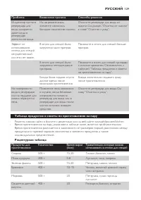 Страница 129