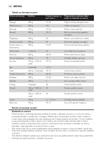 Страница 160