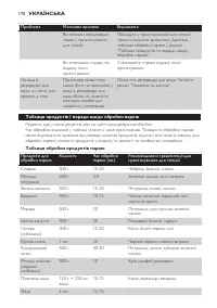 Страница 170