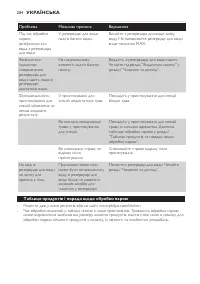 Страница 204