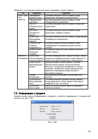 Страница 143