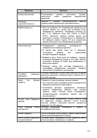 Страница 131