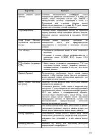 Страница 132