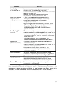 Страница 117