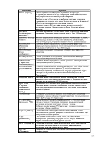 Страница 129