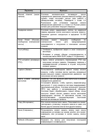 Страница 132