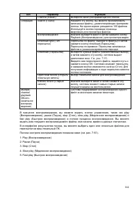 Страница 145