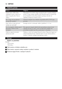 Страница 128