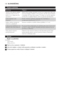 Страница 120