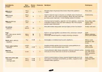 Страница 100