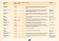 Страница 101