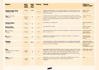 Страница 138