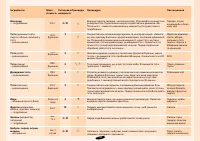 Страница 134