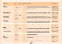 Страница 135