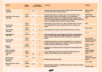 Страница 148