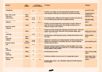 Страница 149