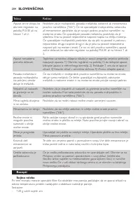 Страница 204