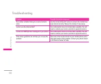 Страница 145