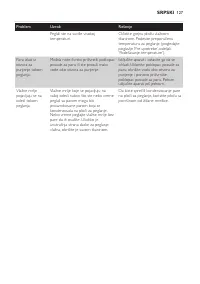 Страница 127