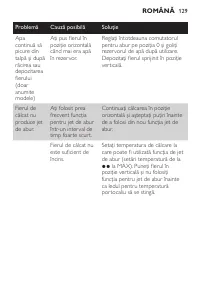 Страница 129