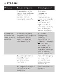 Страница 140