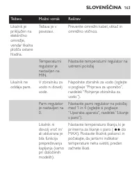 Страница 163