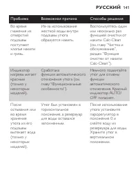 Страница 141