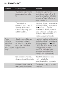 Страница 152