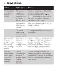 Страница 164