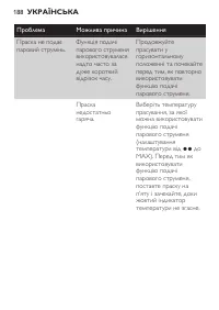 Страница 188