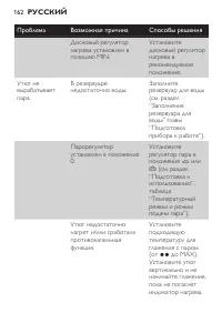 Страница 162