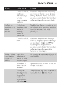 Страница 189