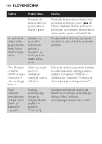 Страница 190