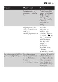 Страница 201