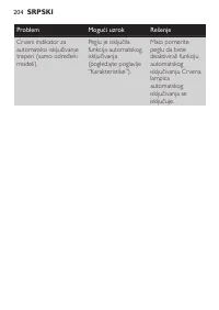 Страница 204