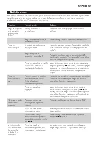 Страница 121