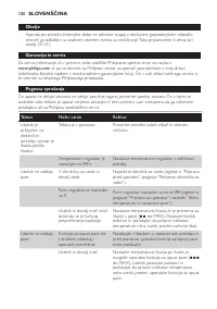 Страница 100