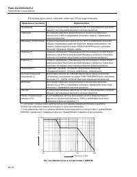 Страница 144