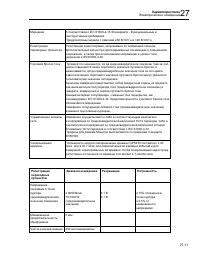 Страница 165