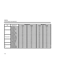 Страница 126