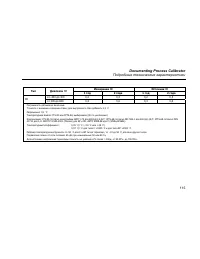 Страница 127